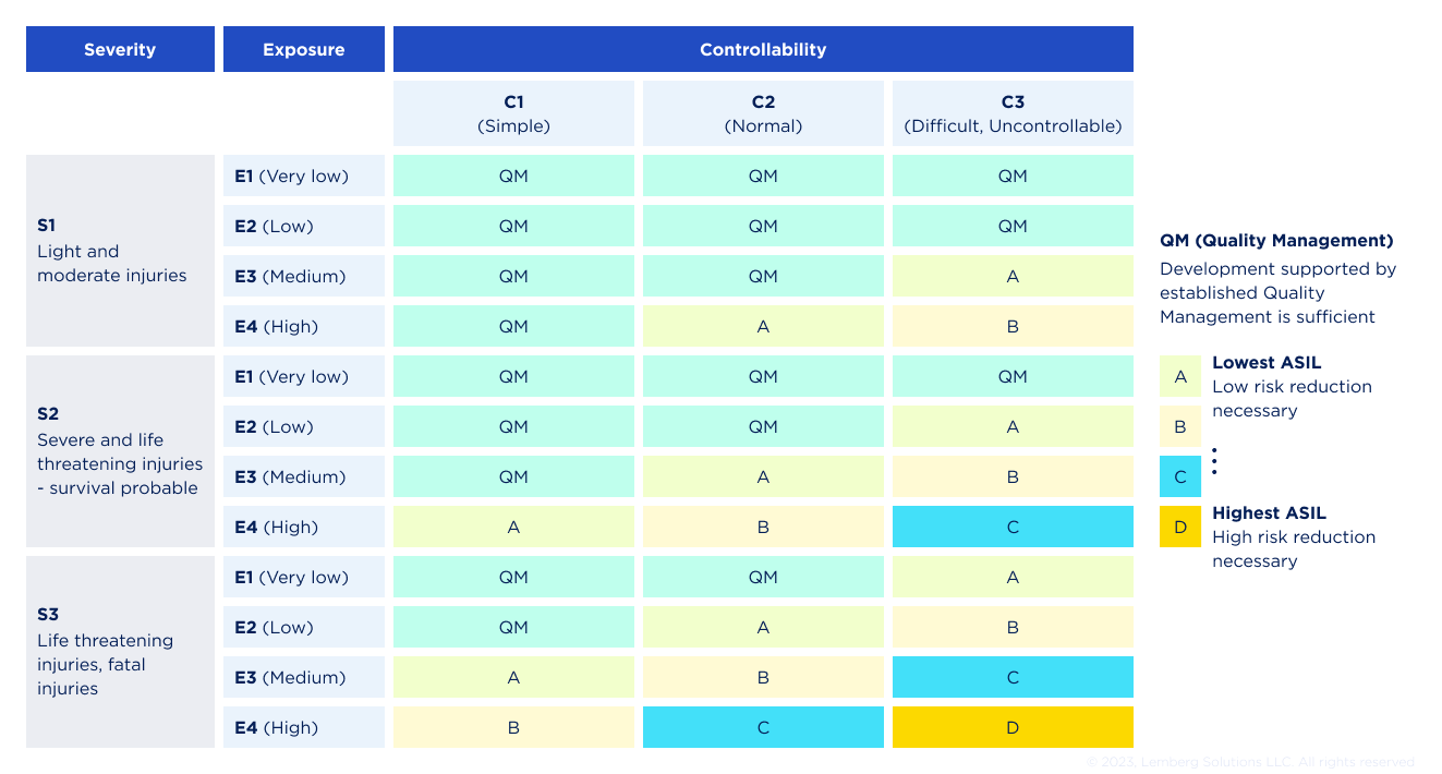 ASPICE和ISO26262对工程流程的影响 - 行业动态 - 上海中豪认证有限公司