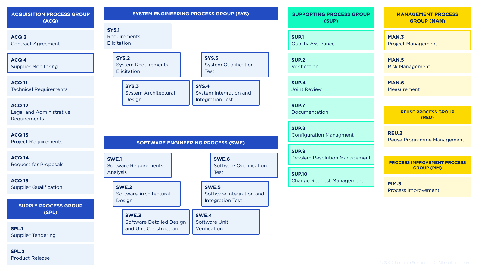 ASPICE和ISO26262对工程流程的影响 - 行业动态 - 上海中豪认证有限公司