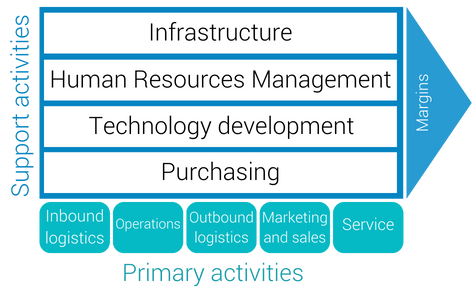 value-chain-diagram.png